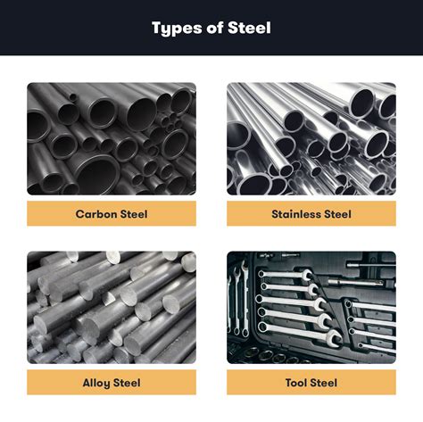 what type of steel is tudor